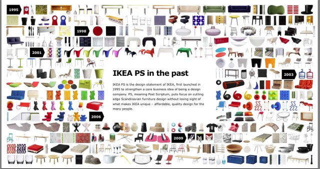 IKEA-PS-History