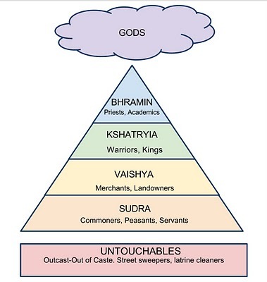 caste-system